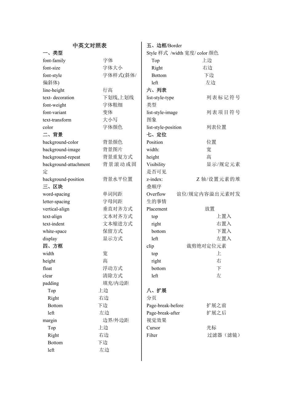 css中文样式表(含中英文对照表)_第5页