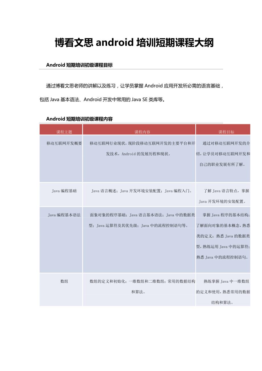 博看文思android培训短期课程大纲_第1页