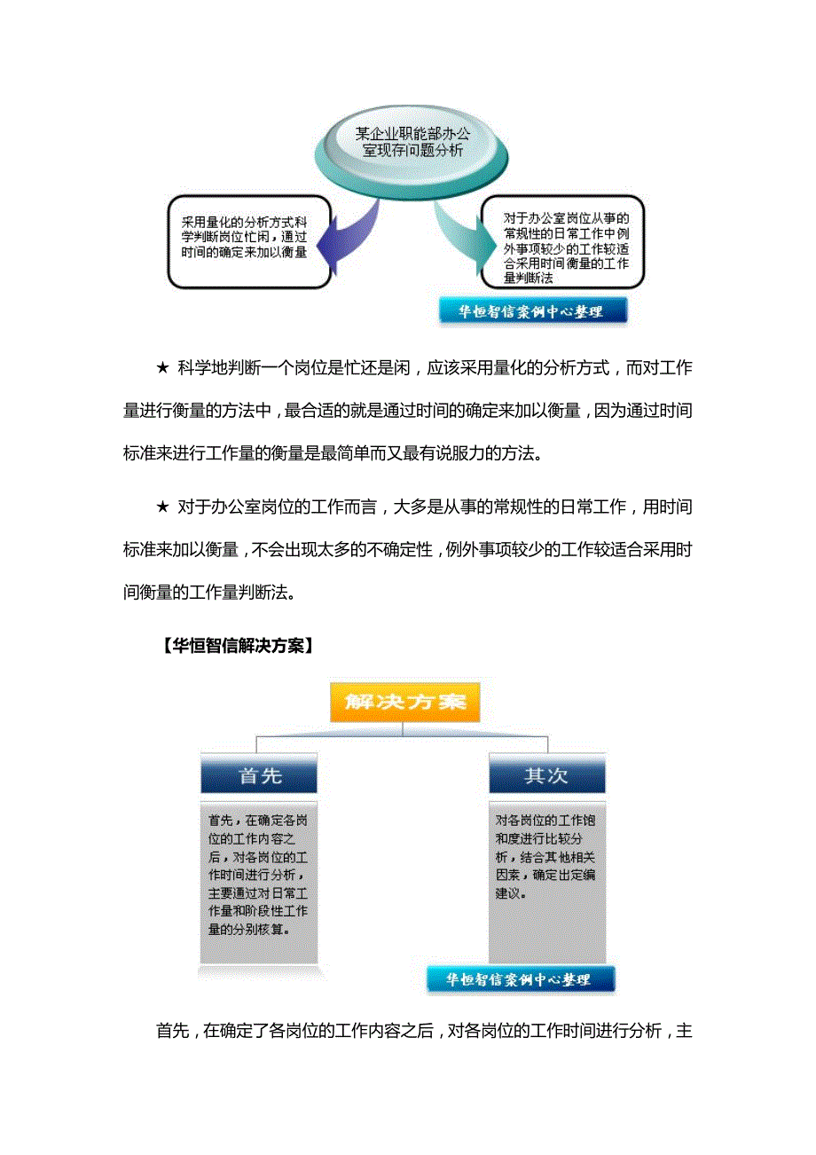 【人员定编】人员定编案例及分析_第3页