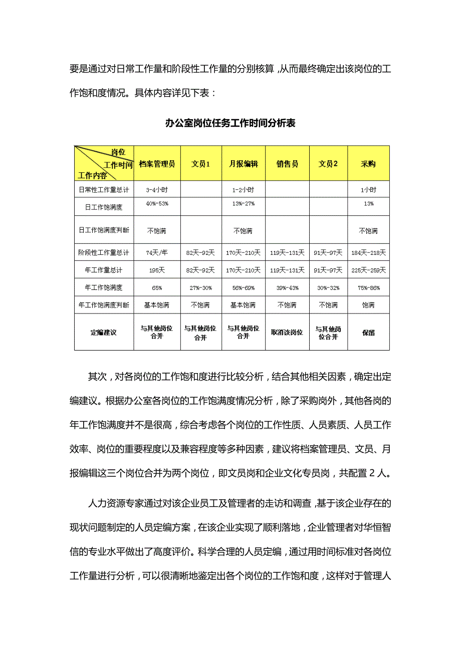 【人员定编】人员定编案例及分析_第4页