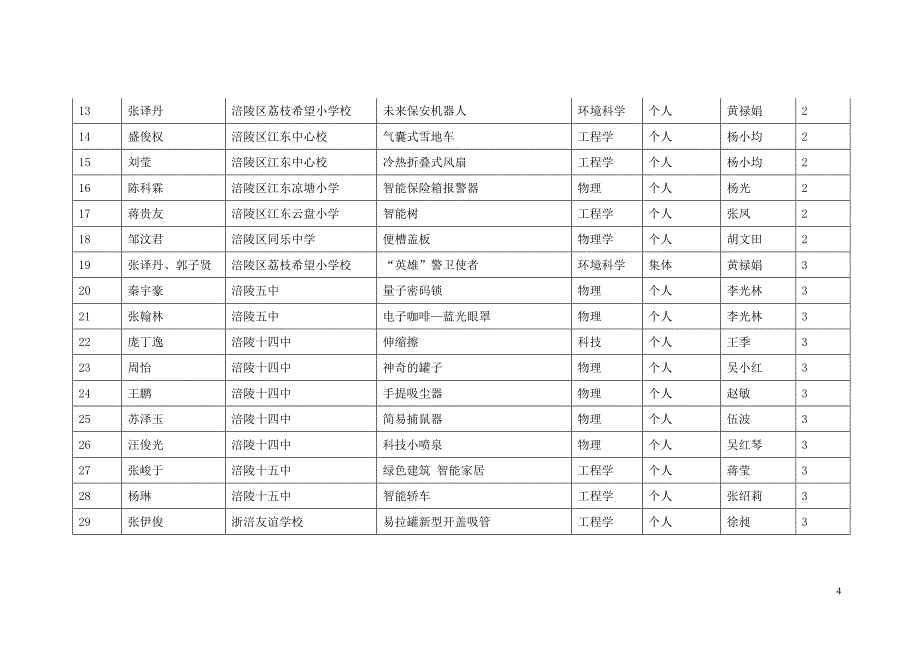 重庆市涪陵区科学技术协会_第4页