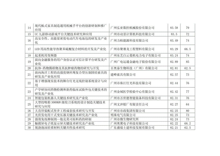 产学研协同创新重大专项产业技术研究专题网络评审_第2页