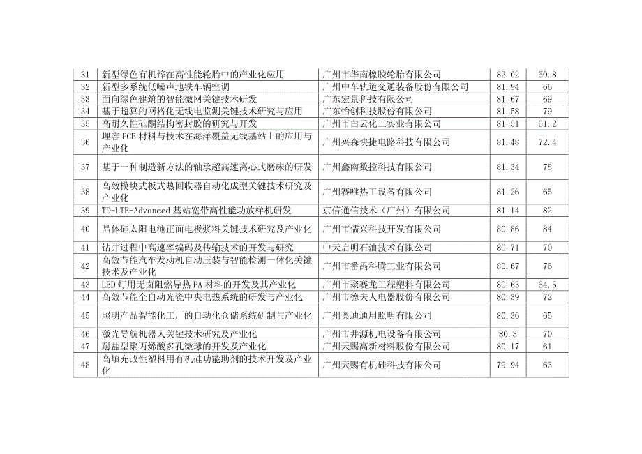 产学研协同创新重大专项产业技术研究专题网络评审_第3页