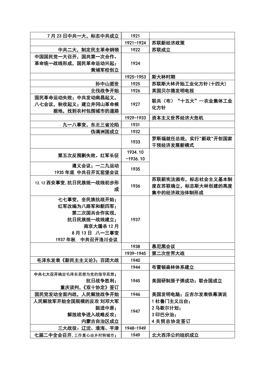 高中中外历史对照表(增补版)_第4页