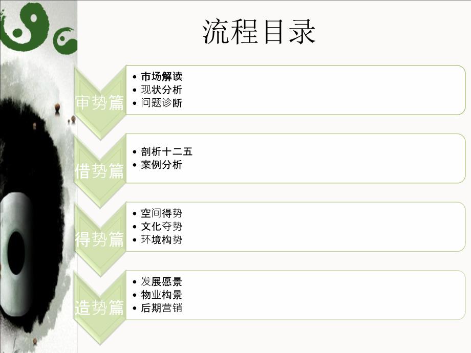 养生休闲地产研究与规划报告（44页）_第2页