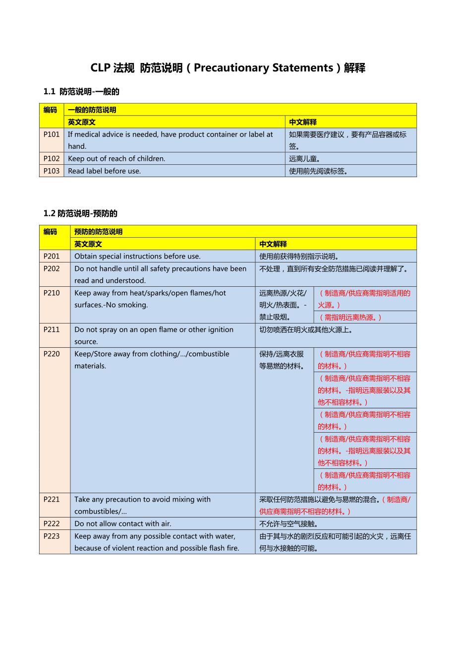 clp-中英对照_第1页