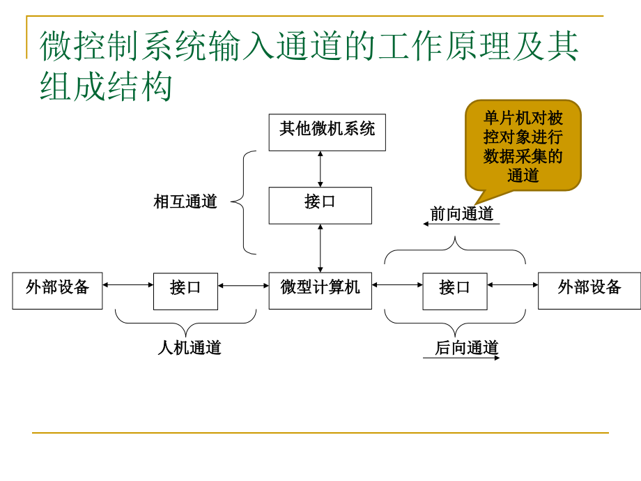 电子设计综合实验2_第3页