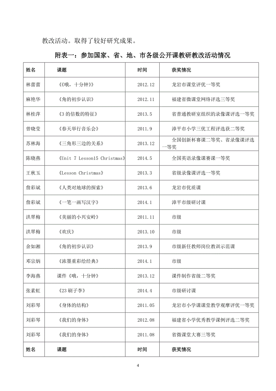 漳平附小课题研究第三阶段实验总结(中期检查报告)2_第4页