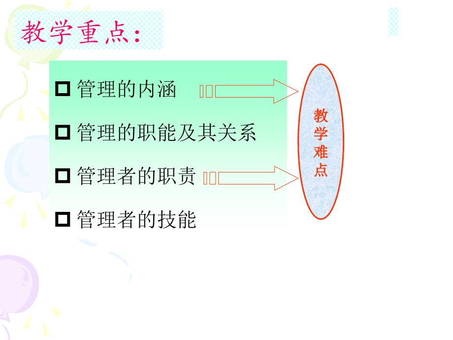 管理和管理职能_第4页