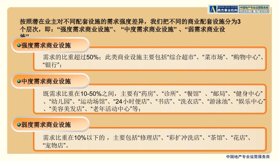 涿州香港豪庭商业建议52p_第4页