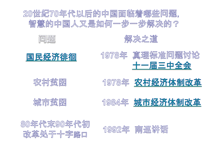 从计划到市场_第3页