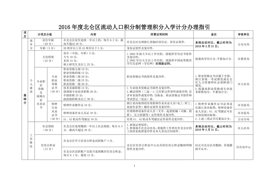 北仑区流动人口积分制管理积分入学计分办理指引_第1页