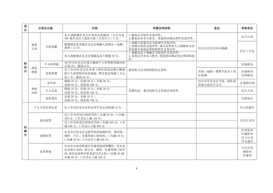 北仑区流动人口积分制管理积分入学计分办理指引_第4页