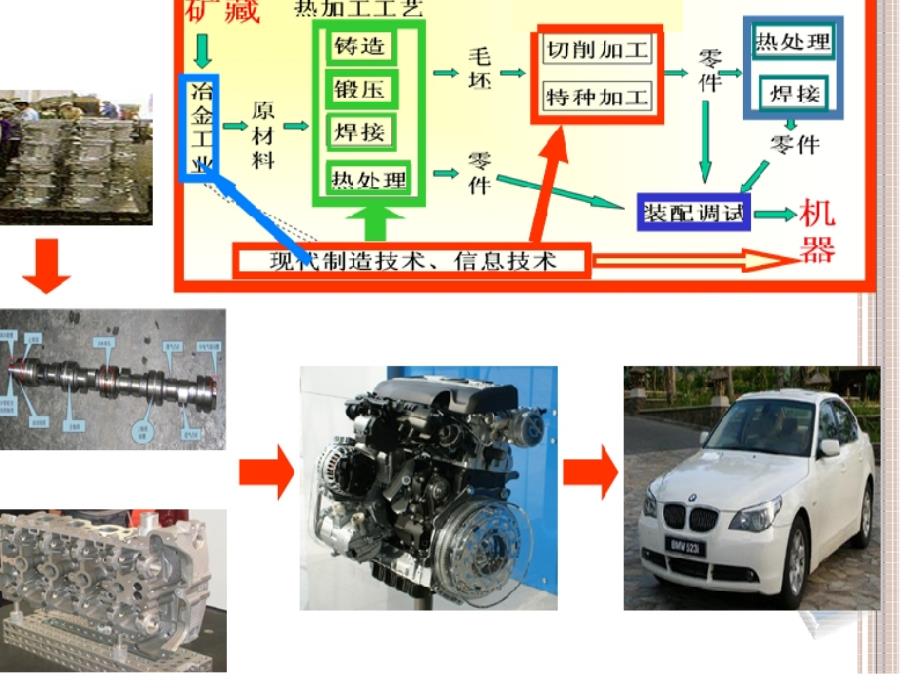 机械制造技术绪论.ppt_第4页