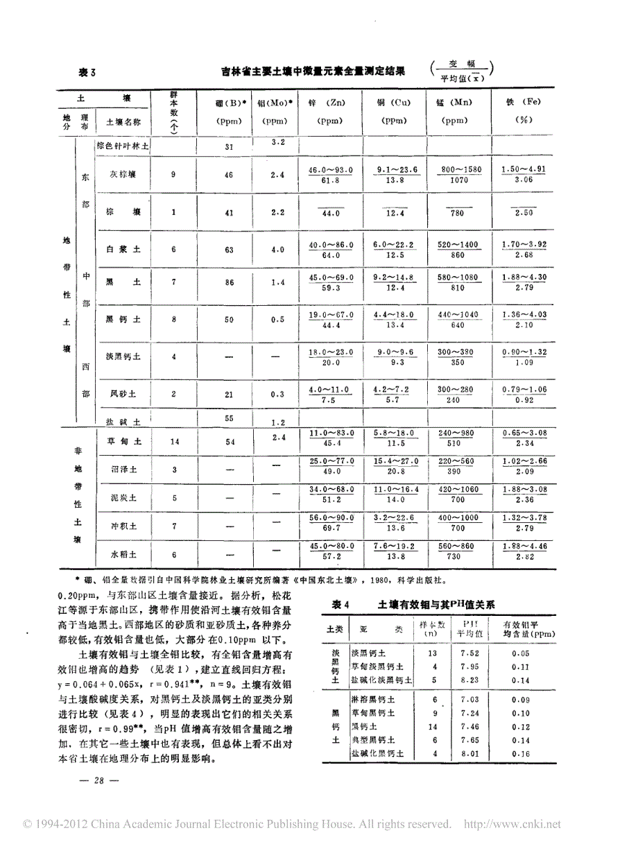 吉林省主要土壤中微量元素的含量评价及其相关分析_第3页