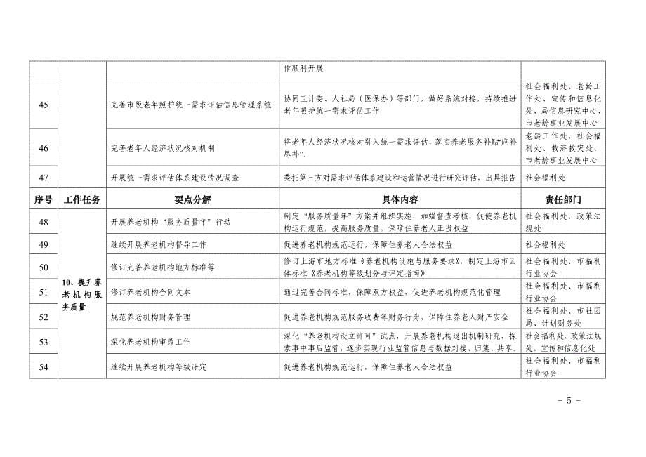 上海社会福利和老龄工作要点分解表_第5页