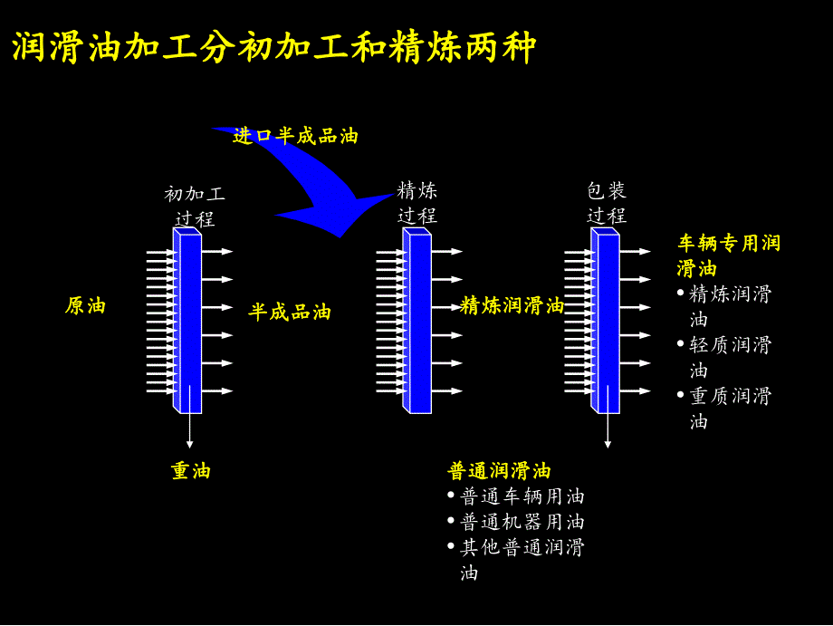 Mckinsey -润滑油业务战略_第3页