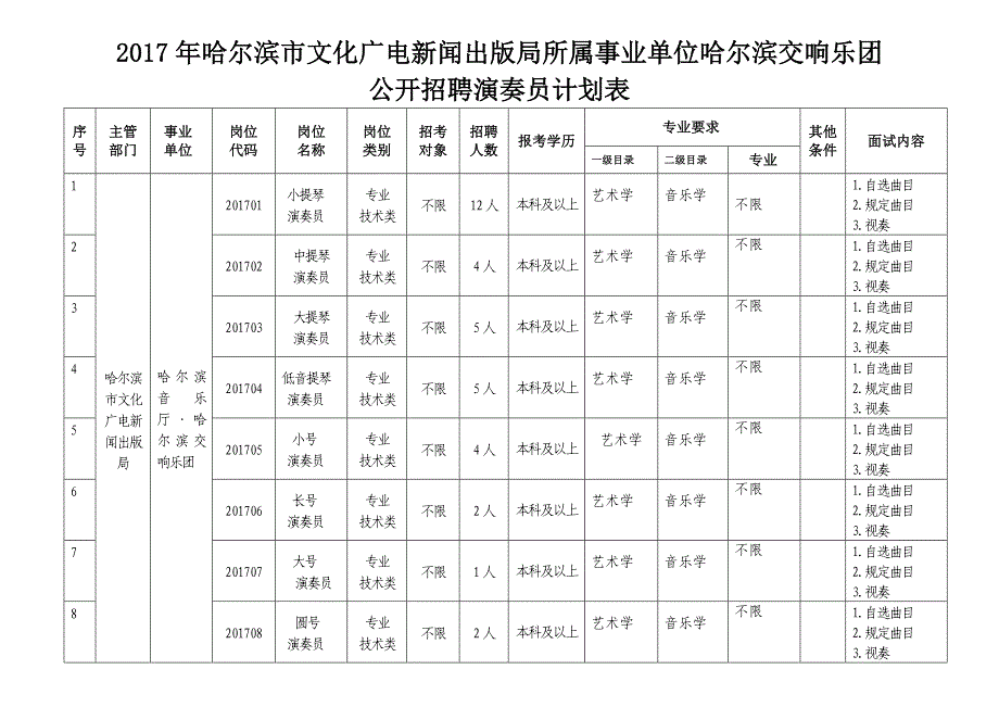 哈尔滨市文化广电新闻出版局所属事业单位哈尔滨交响_第1页