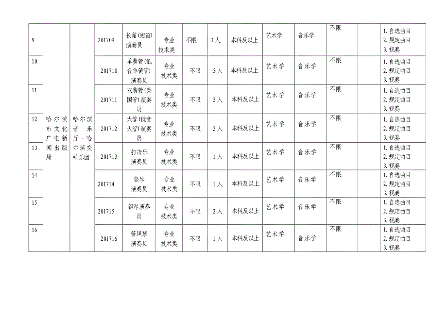 哈尔滨市文化广电新闻出版局所属事业单位哈尔滨交响_第2页