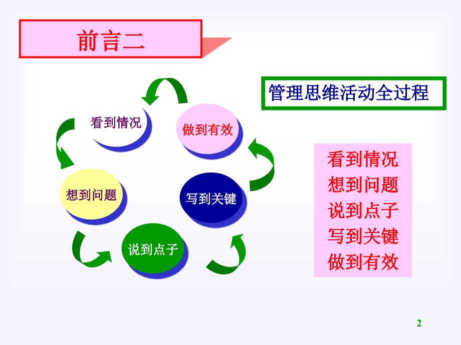 现代思维的方法_第2页