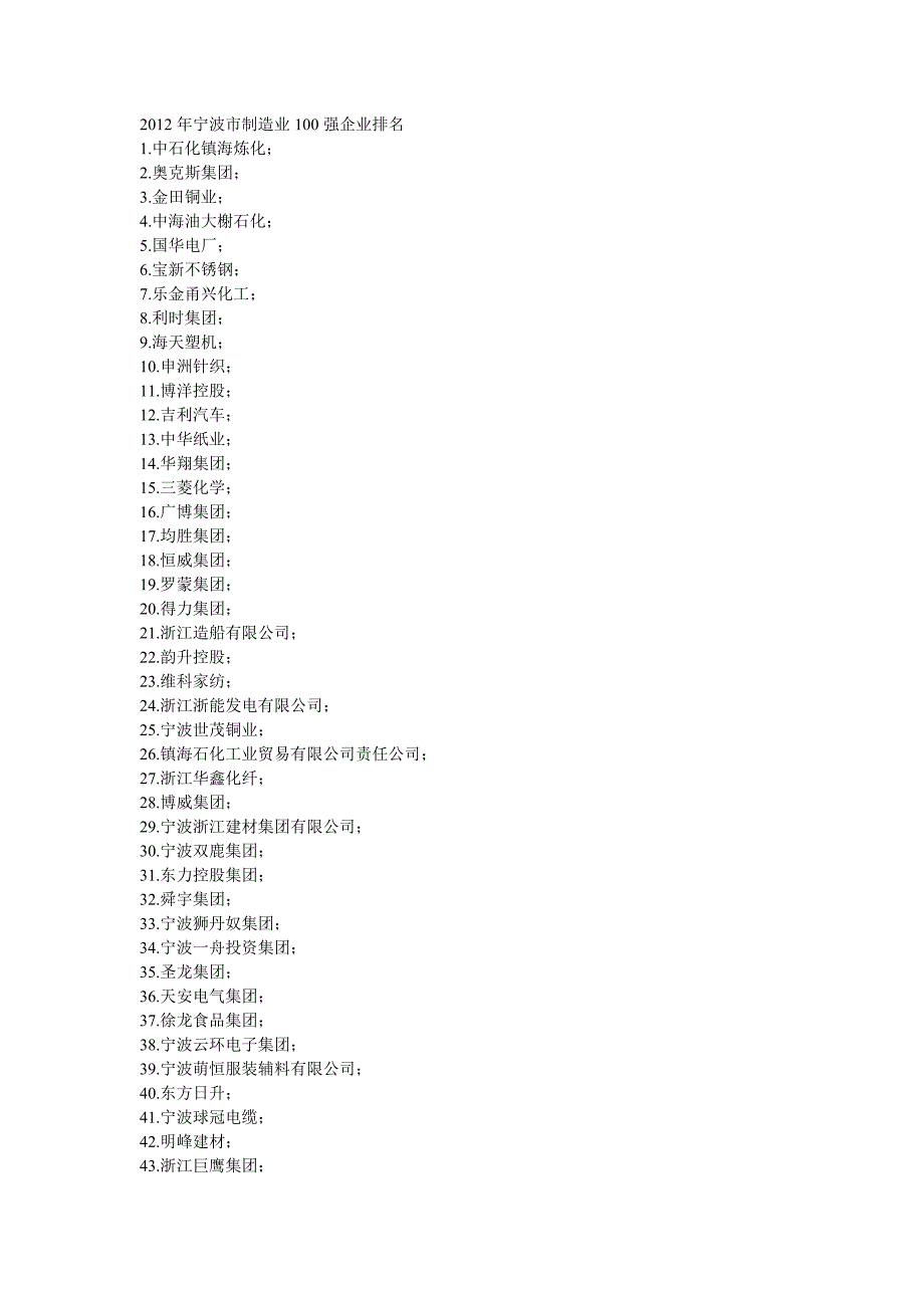 2012年宁波制造业100强企业排名_第1页