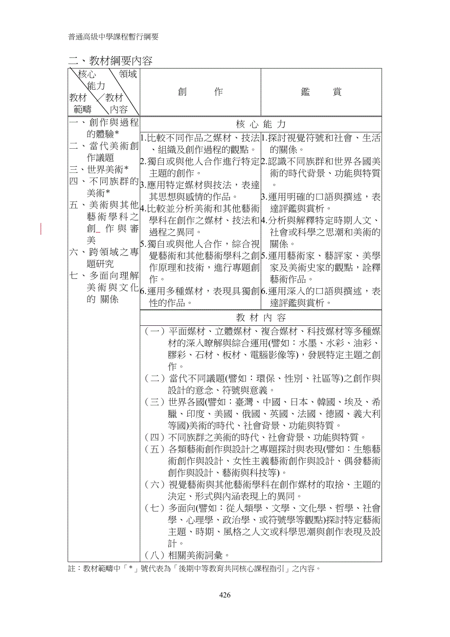 普通高级中学选修科目美术课程纲要_第2页