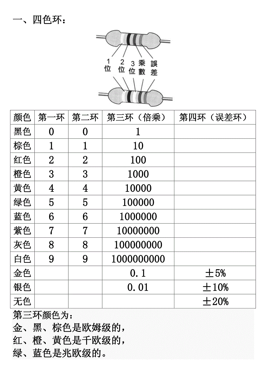 色环电阻阻值对照表_第1页