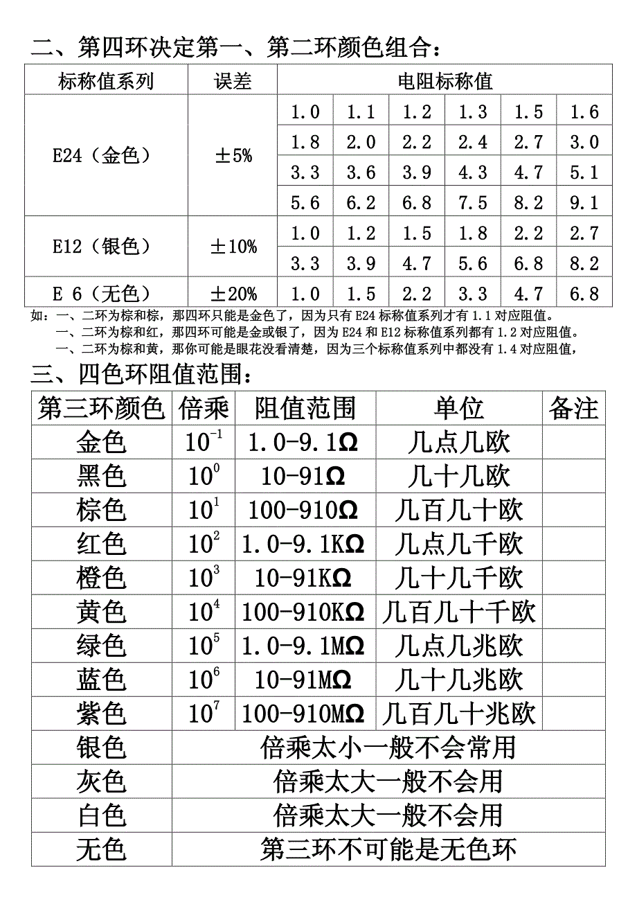 色环电阻阻值对照表_第2页