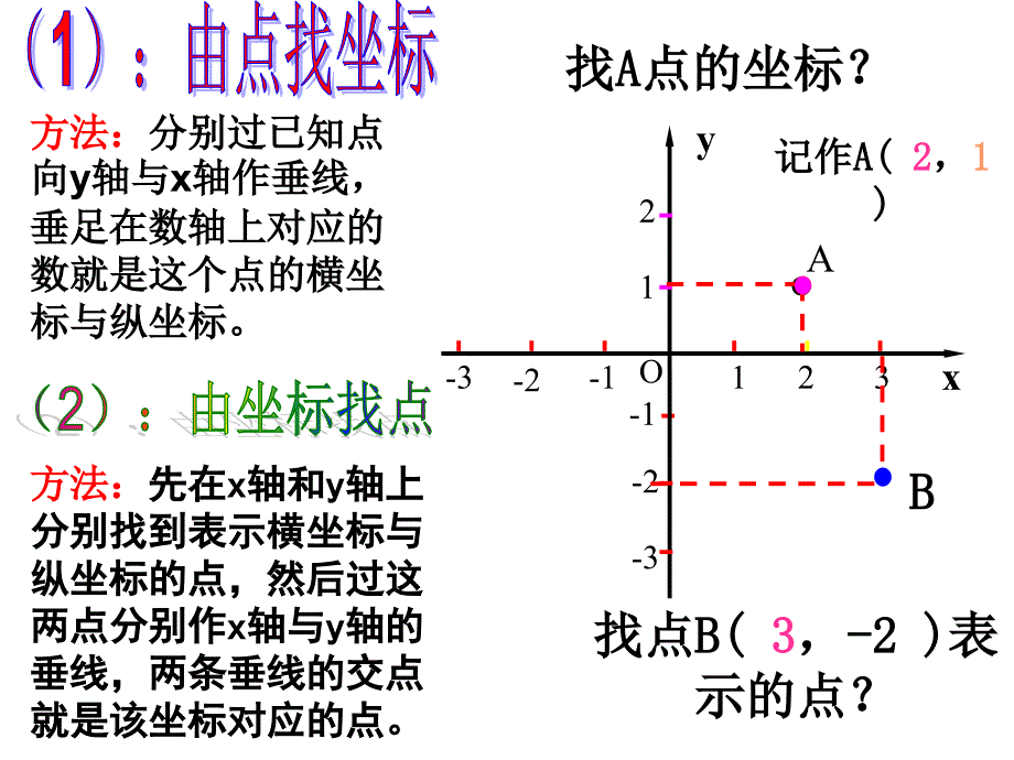 七年级数学下册第六章平面直角坐标系复习课_示范课。_第4页