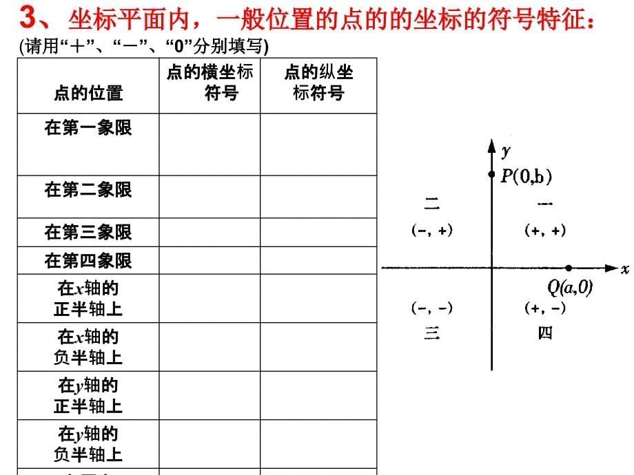 七年级数学下册第六章平面直角坐标系复习课_示范课。_第5页