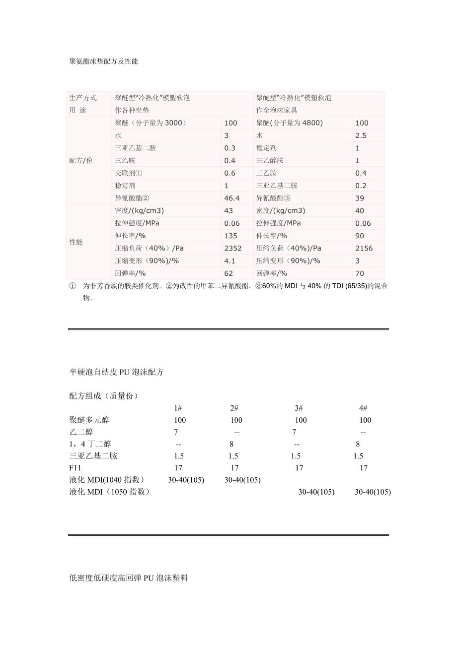 塑料配方大全_第1页