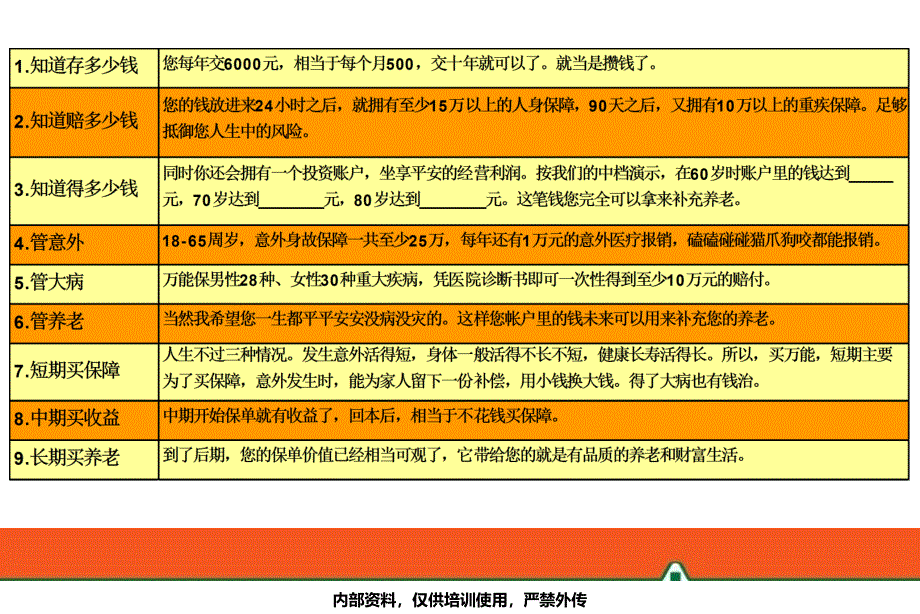 九句话讲万能 (nxpowerlite)_第4页