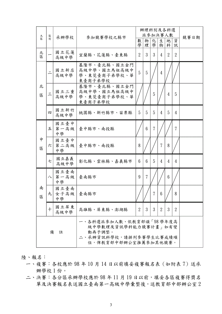 九十八学年度高级中学数理及资讯学科_第4页