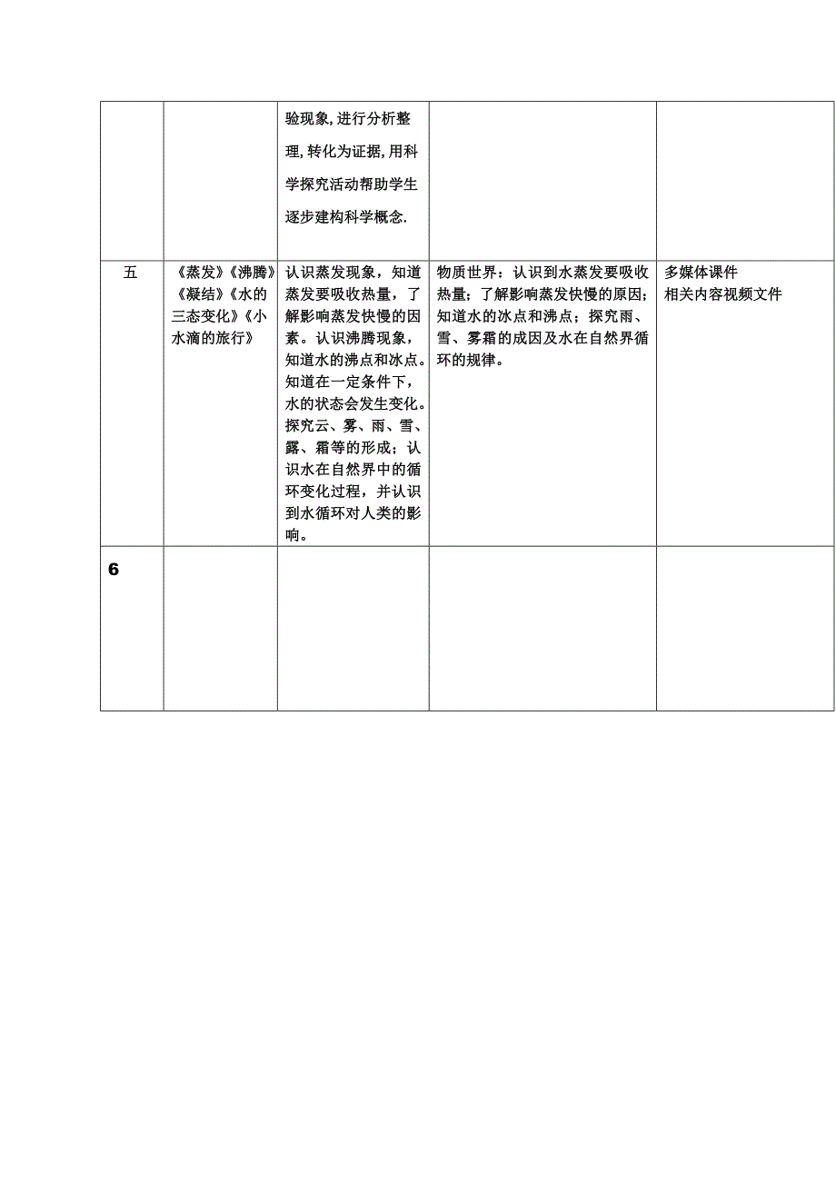 青岛版五年级《科学》教学计划和进度表_第2页