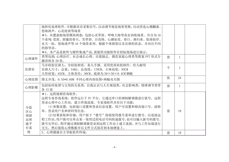 心理咨询设备中心_第4页