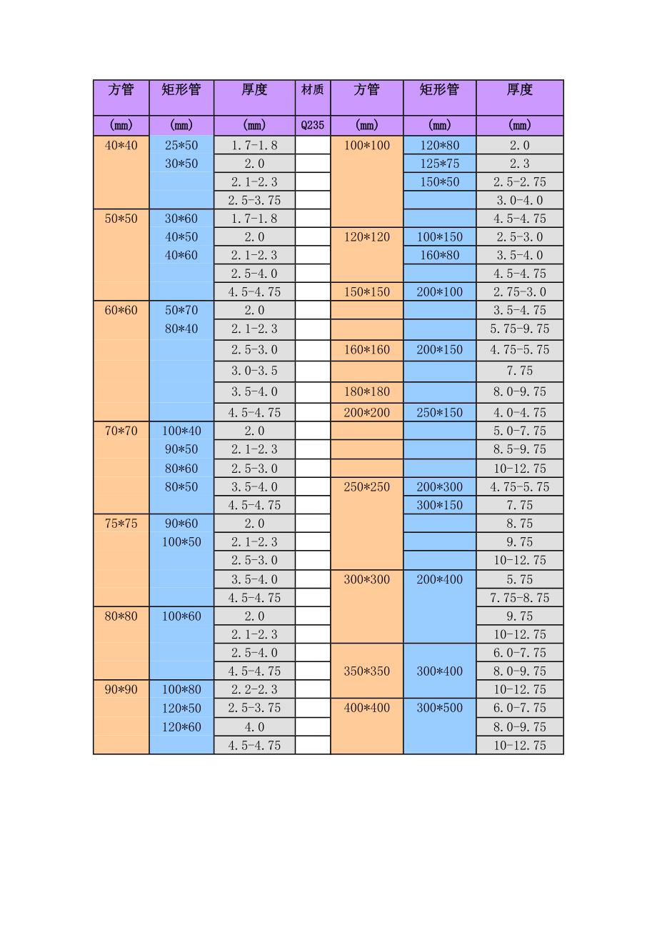 方矩管规格表_第2页