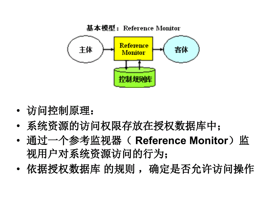 第4章.访问控制与防火墙_第4页