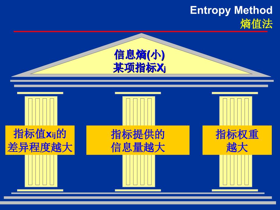 管理学研究方法—熵值法_第4页