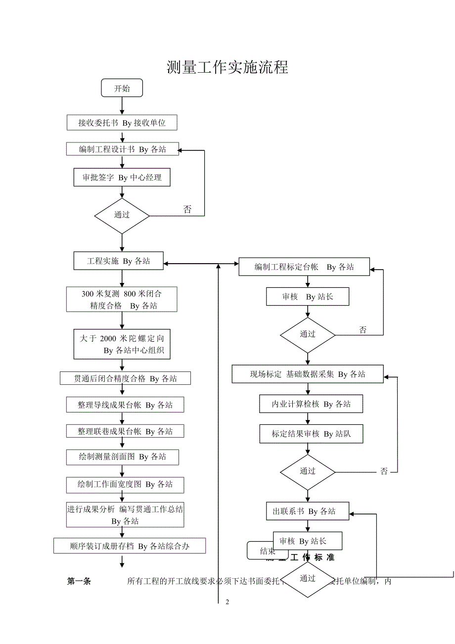 测量工作流程和标准_第2页