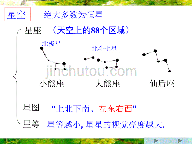 初一上科学第三单元复习课件3_第3页