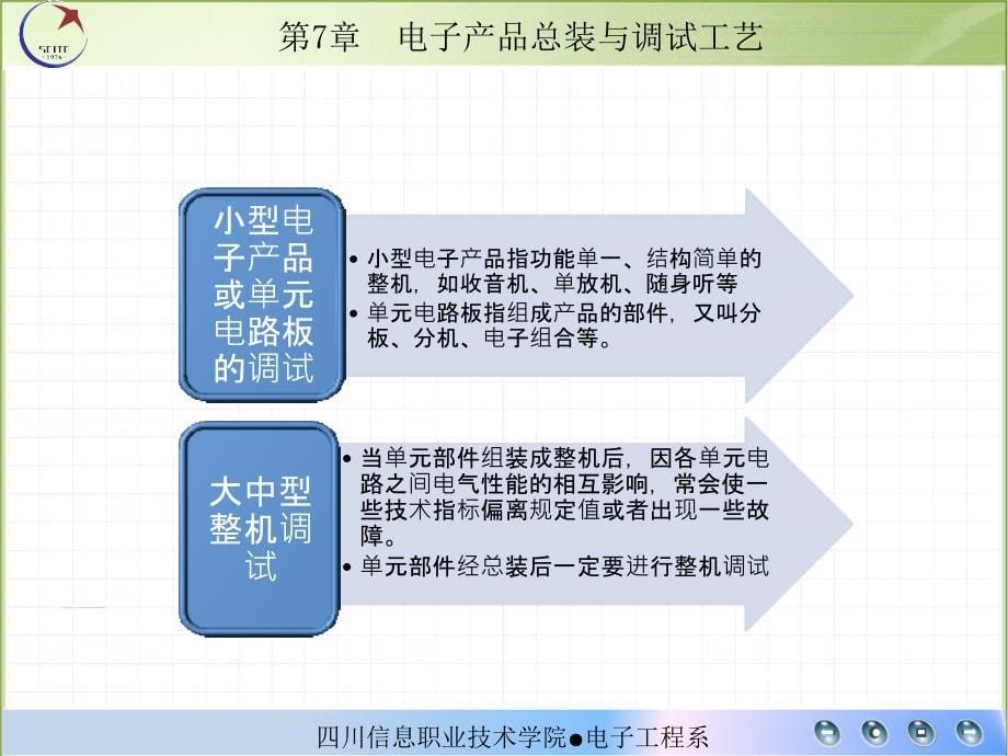 电子产品总装调试工艺_第5页