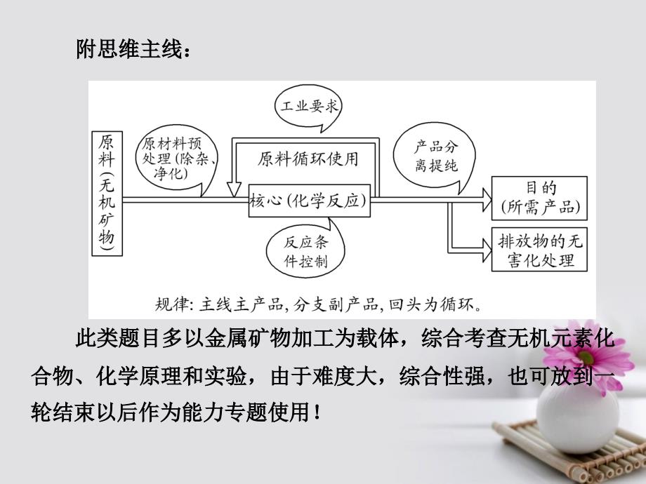 江苏专版2018版高考化学大一轮复习专题三常见金属及其化合物课时4无机化学工艺流程课件_第2页