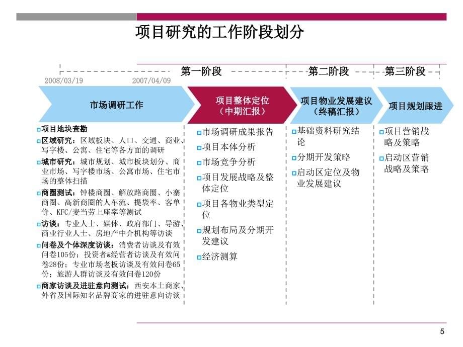 西安解放路商业项目竞标_第5页