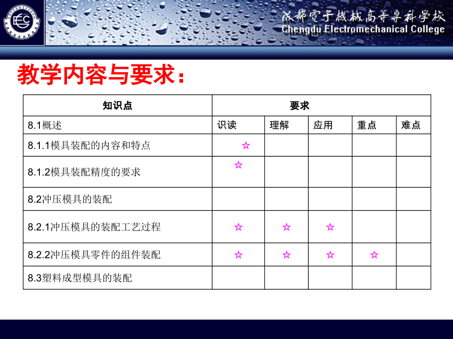 模具装配工艺_第3页