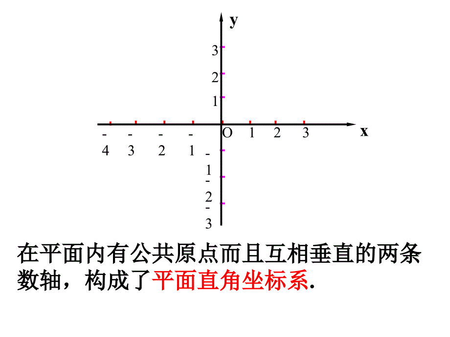 平面直角坐标系复习2_第2页