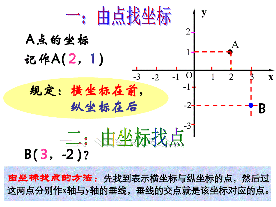 平面直角坐标系复习2_第3页