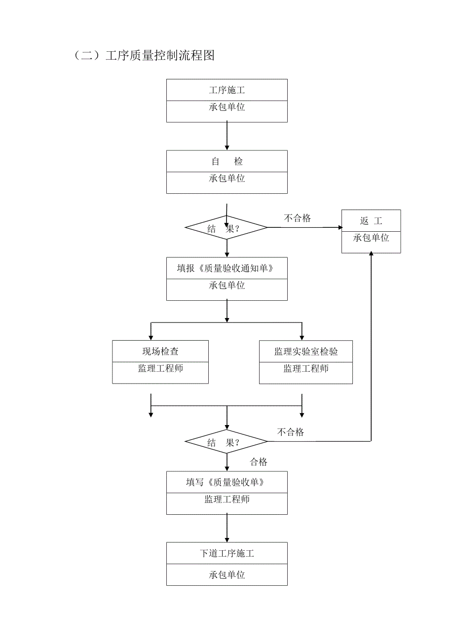 工作流程图.1doc_第2页