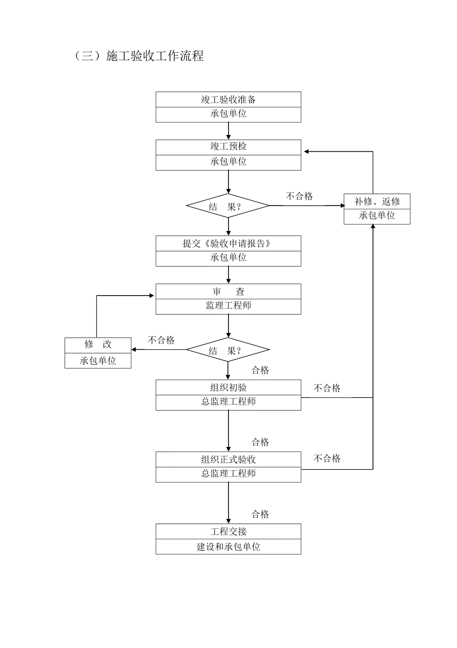 工作流程图.1doc_第3页