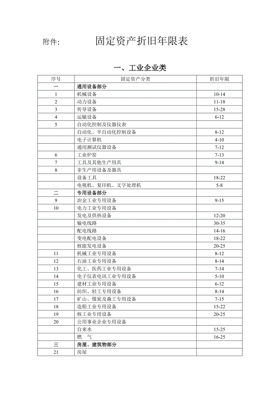 固定资产折旧年限表_第1页