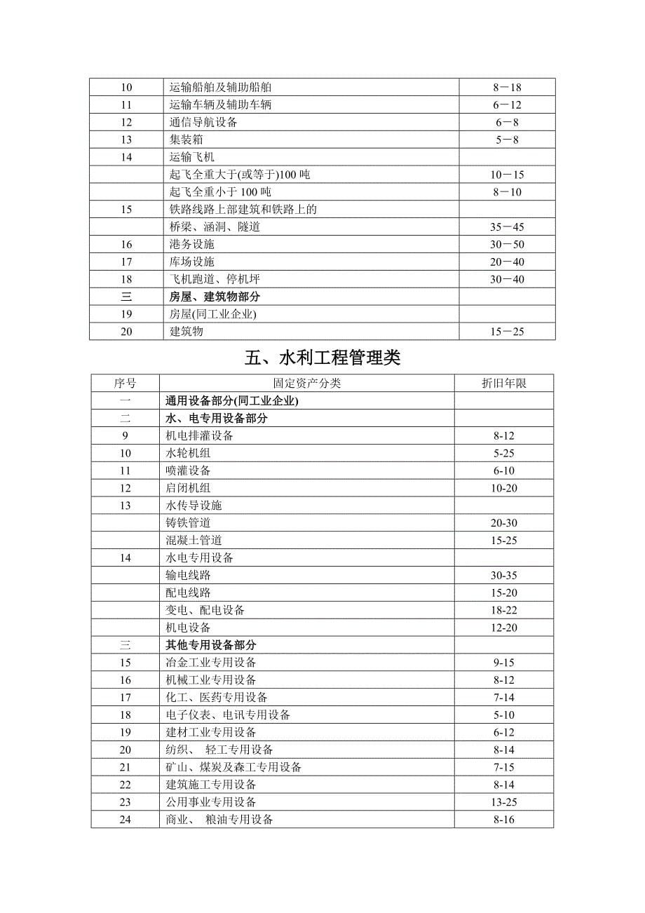 固定资产折旧年限表_第5页